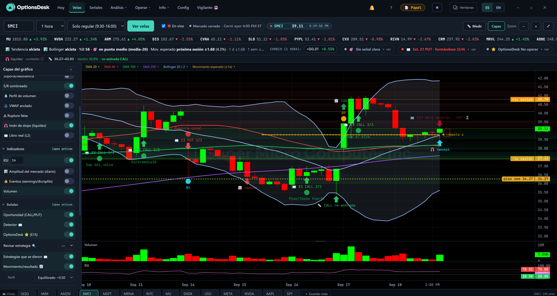 SMCI: estrategias históricas E1, E3 y E8 en el centro del gráfico, junto con capas de contexto